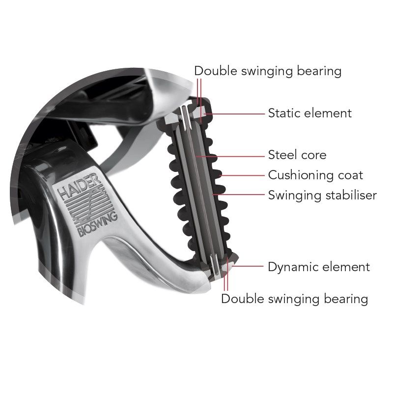 Haider BioSwing 660 iQ Trendline Chair